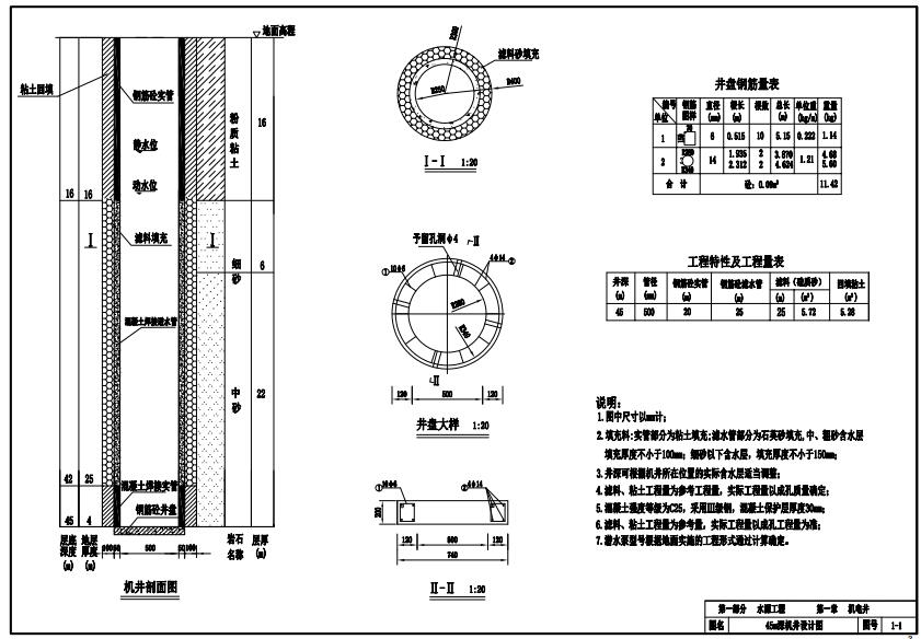《高标准农田典型工程设计图集》（全文附高清无水印PDF版）