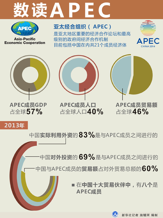 数读APEC:2014年亚太经合组织(APEC)最后一次高官会开始举行