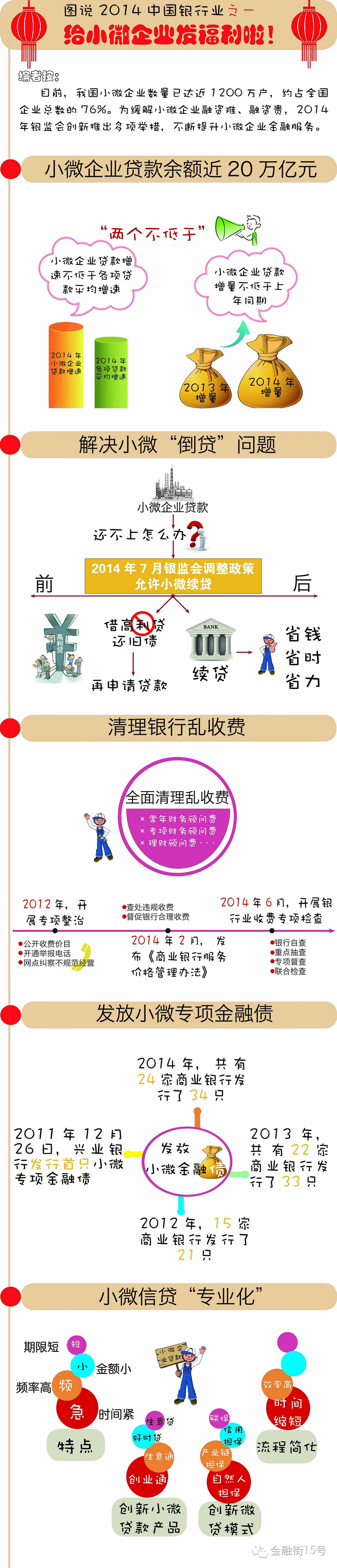 【图说】2014年中国银行业之一：给小微企业发福利了！