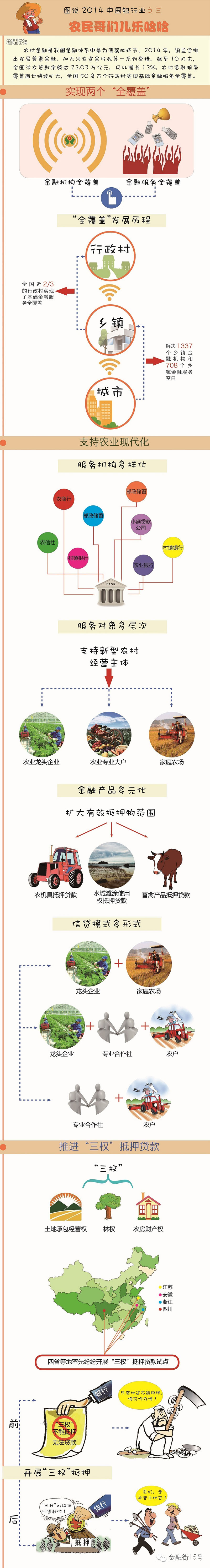 【图说】2014年中国银行业之三：让农民哥们儿乐哈哈