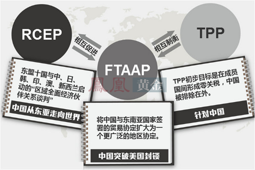 外媒：TPP谈判近7年后接近达成 将削弱中国贸易地位