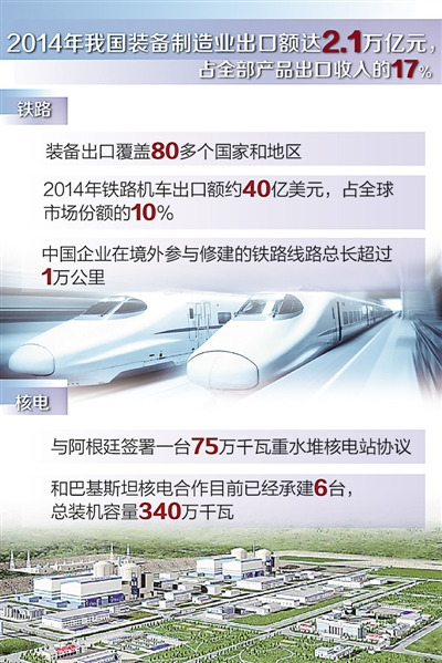 2014年中国铁路机车出口额近40亿美元 占市场份额10%