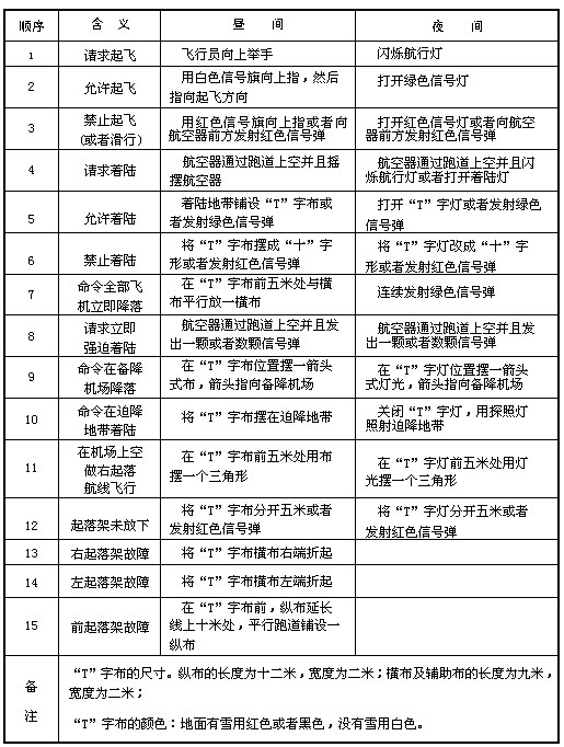 《中华人民共和国飞行基本规则》国务院、中央军委令第509号（2007年第二次修订）
