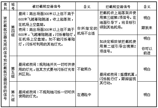 《中华人民共和国飞行基本规则》国务院、中央军委令第509号（2007年第二次修订）