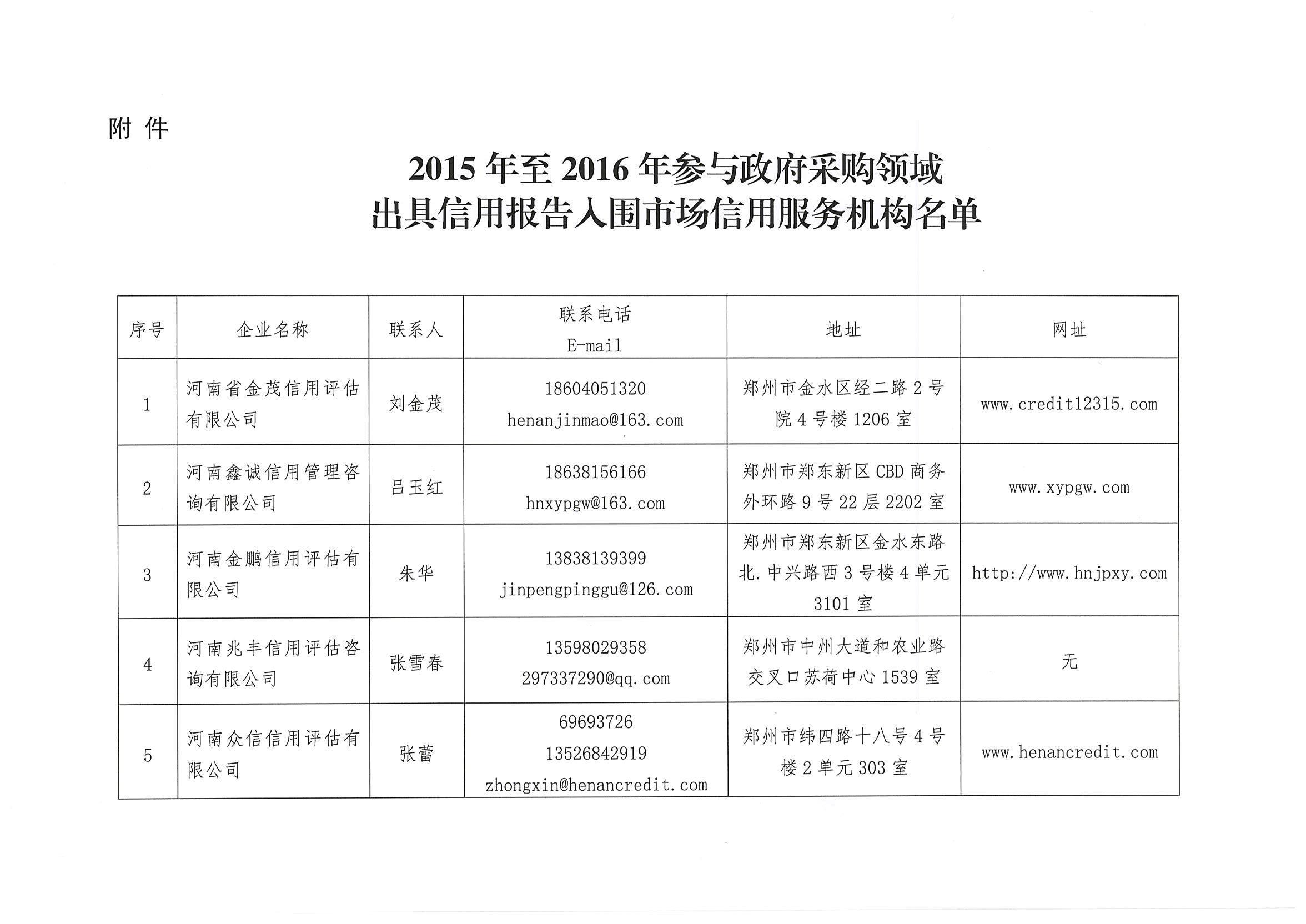 郑信中〔2015〕1号《关于在郑州市政府采购领域出具信用报告有关事项的公告》3