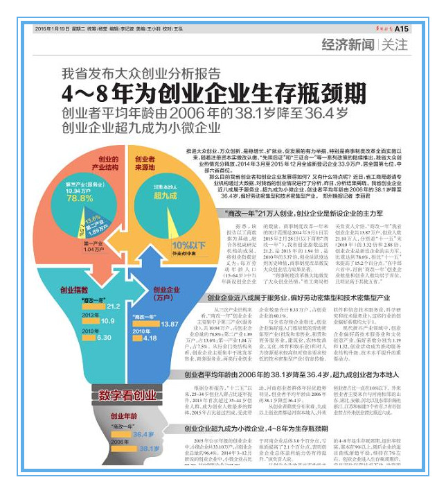 河南省工商局发布《河南省大众创业情况分析报告》2