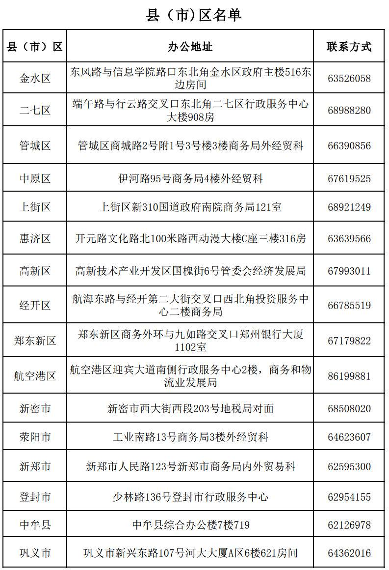 郑州市各县（市）区商务主管部门名单