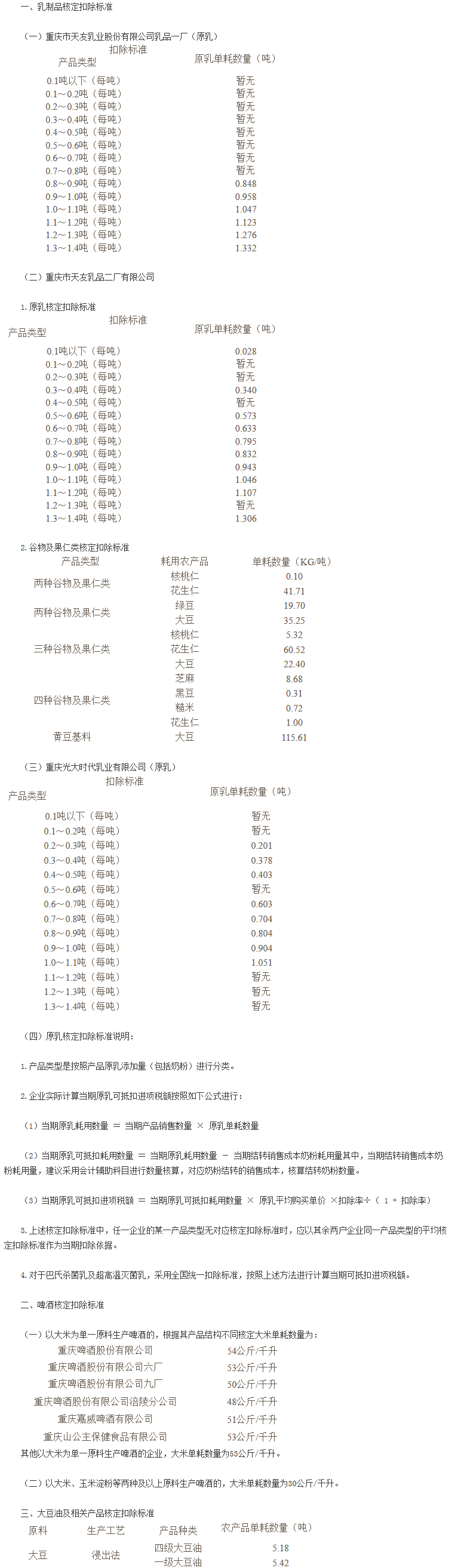 《重庆市国家税务局关于调整部分农产品增值税进项税额核定扣除标准的公告》重庆市国家税务局公告2017年第4号
