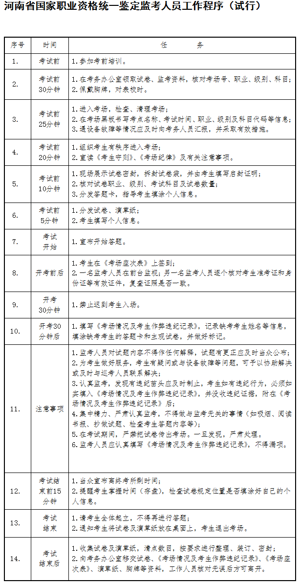 《河南省国家职业资格统一鉴定监考人员工作程序（试行）》全文