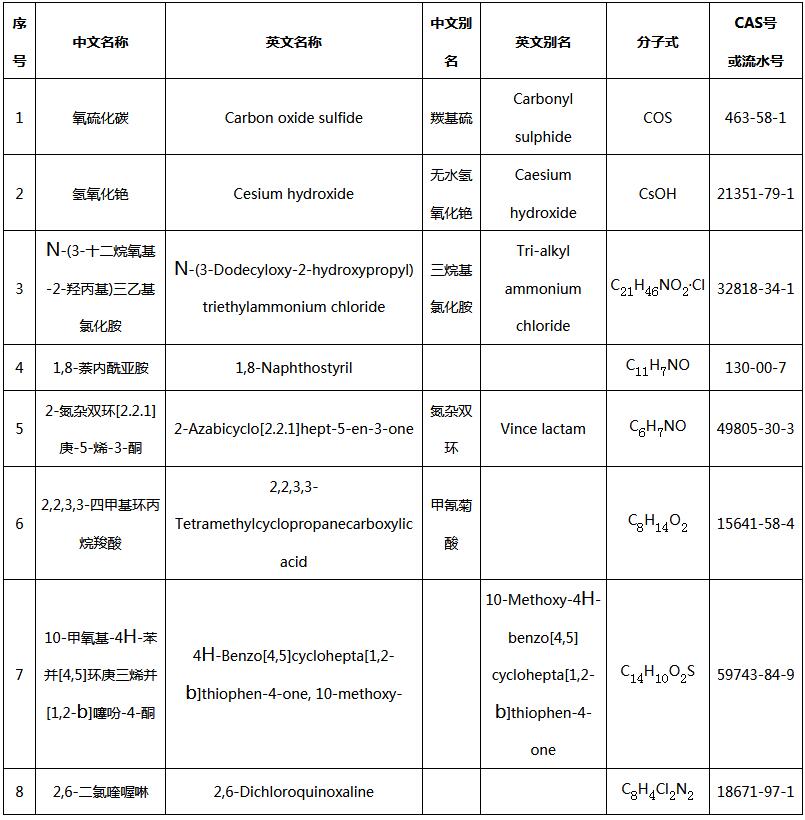 列入《中国现有化学物质名录》的8种符合增补要求的化学物质