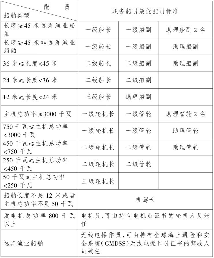 《中华人民共和国渔业船员管理办法》农业部令2014年第4号（2022年修订版全文）