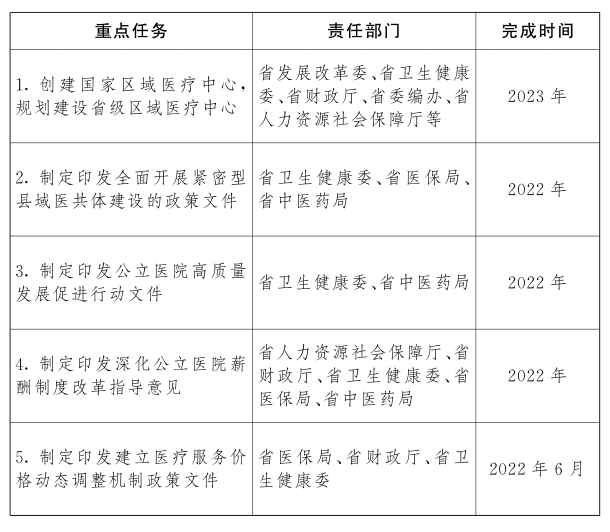 江西省公立医院高质量发展重点任务清单