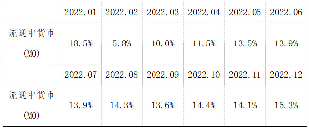 《2023年4月金融统计数据报告》（全文）