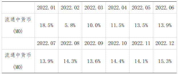 《2023年上半年金融统计数据报告》（全文）
