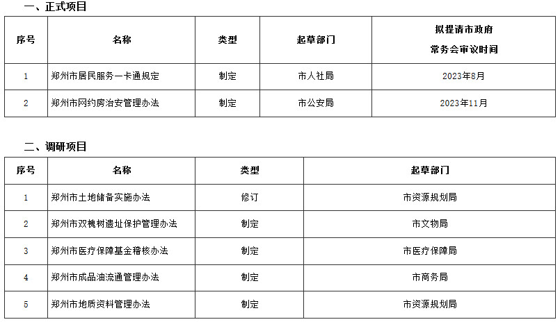 郑州市2023年度政府规章立法计划