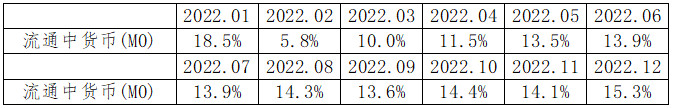 《2023年前三季度金融统计数据报告》（全文）