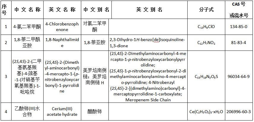 《生态环境部关于增补〈中国现有化学物质名录〉（2023年第2批总第10批）的公告》（生态环境部公告2023年第44号）