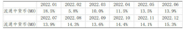 《2024年2月金融统计数据报告》（全文）